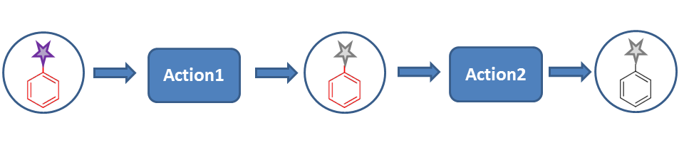 images/download/attachments/50439572/molecule_through_standardizer_actions.png