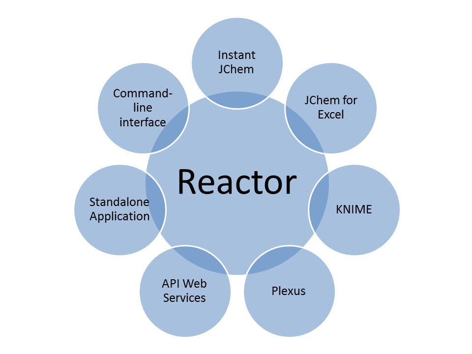 images/download/attachments/43890817/reactor_interfaces.png