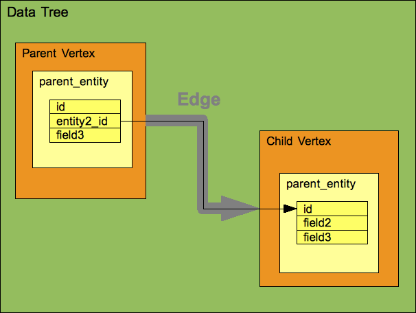 images/download/attachments/45320055/datatree-schematic.png