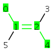 images/download/attachments/45980934/stereo_around_double_bond_13.png