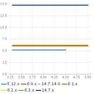 images/download/temp/chart7169675492290714355.png