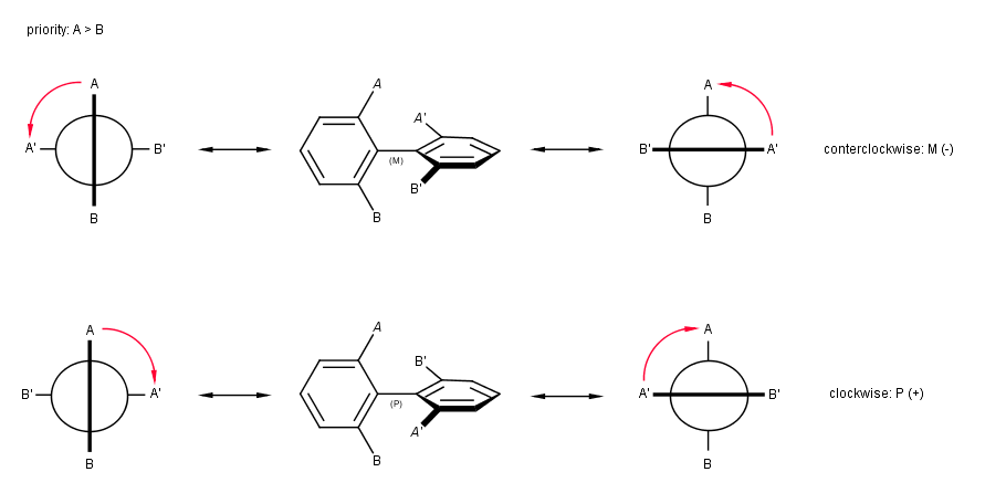 images/download/attachments/41129452/atropisomerism_for_documentation.png