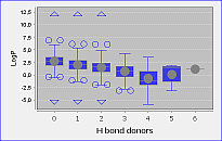 images/download/attachments/42173244/BoxPlot50.png