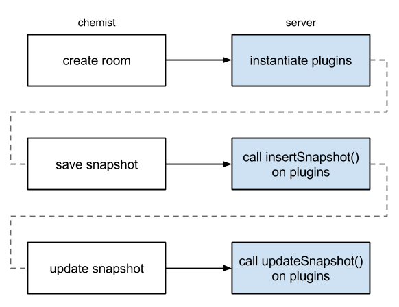 images/download/attachments/48856418/storage_plugin_life_cycle.png