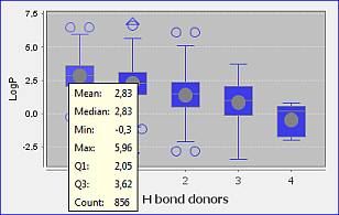 images/download/attachments/42173271/BoxPlot.png