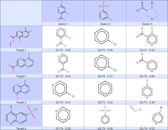 images/www.chemaxon.com/jchem/doc/user/MCS_files/mcs_application_grid.png