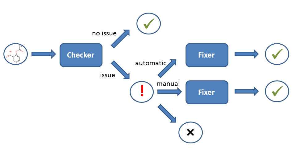 images/download/attachments/41127345/structure_checker_workflow.png