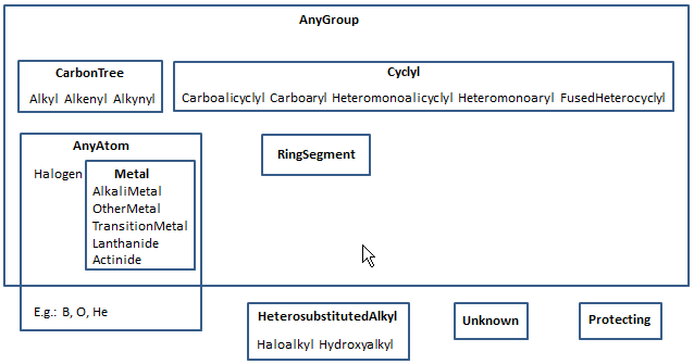 images/download/attachments/41129232/homology_group_relations.png