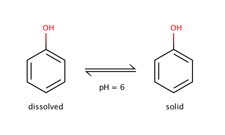 images/download/attachments/53976903/phenol_logs0.png