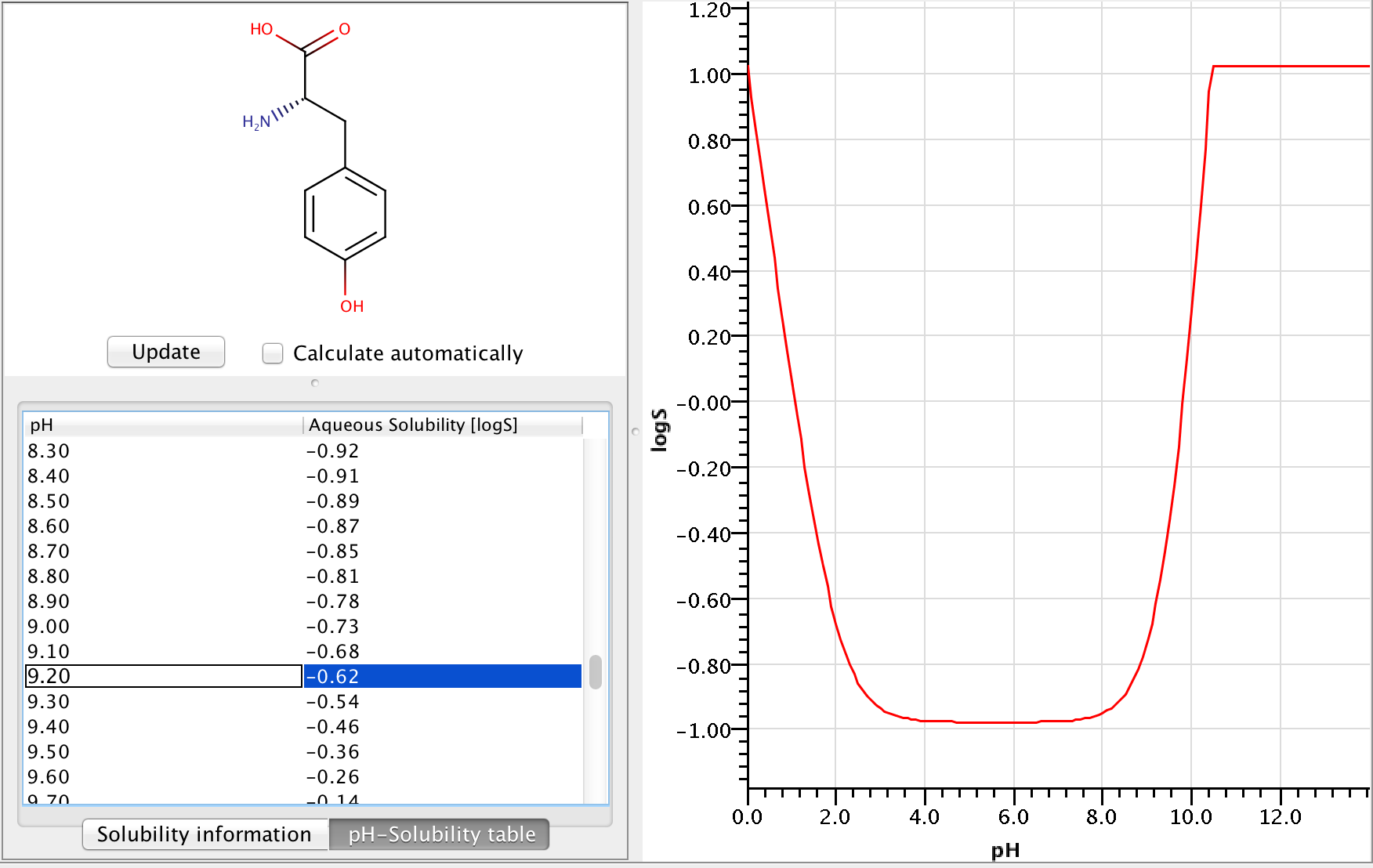 images/download/attachments/53976903/tyrosine_logs_curve.png