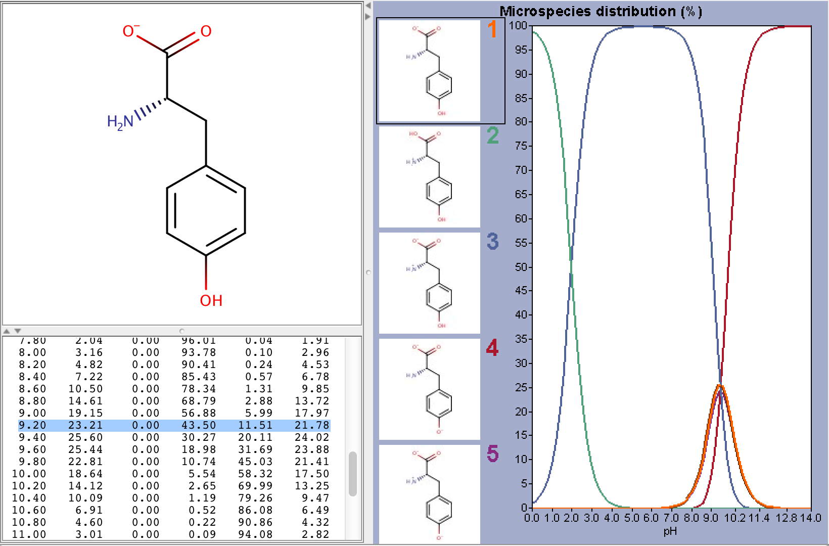 images/download/attachments/53976903/tyrosine_ms_distr.png