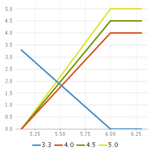 images/download/temp/chart7707534627103489079.png