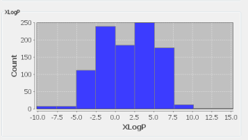 images/download/attachments/42173250/HistogramChart.png