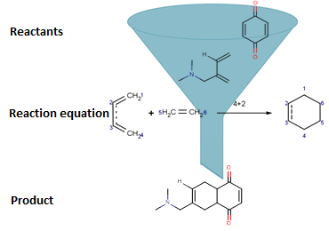 images/www.chemaxon.com/jchem/doc/user/Reactor_files/reactor_general.png