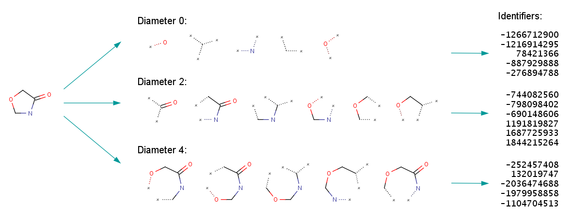 images/www.chemaxon.com/jchem/doc/user/ECFP_files/ecfp_generation.png