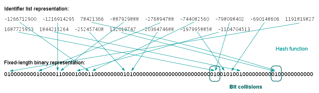 images/www.chemaxon.com/jchem/doc/user/ECFP_files/ecfp_folding.png