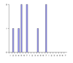 images/www.chemaxon.com/jchem/doc/user/PFp2D_files/captopril-histogram.png